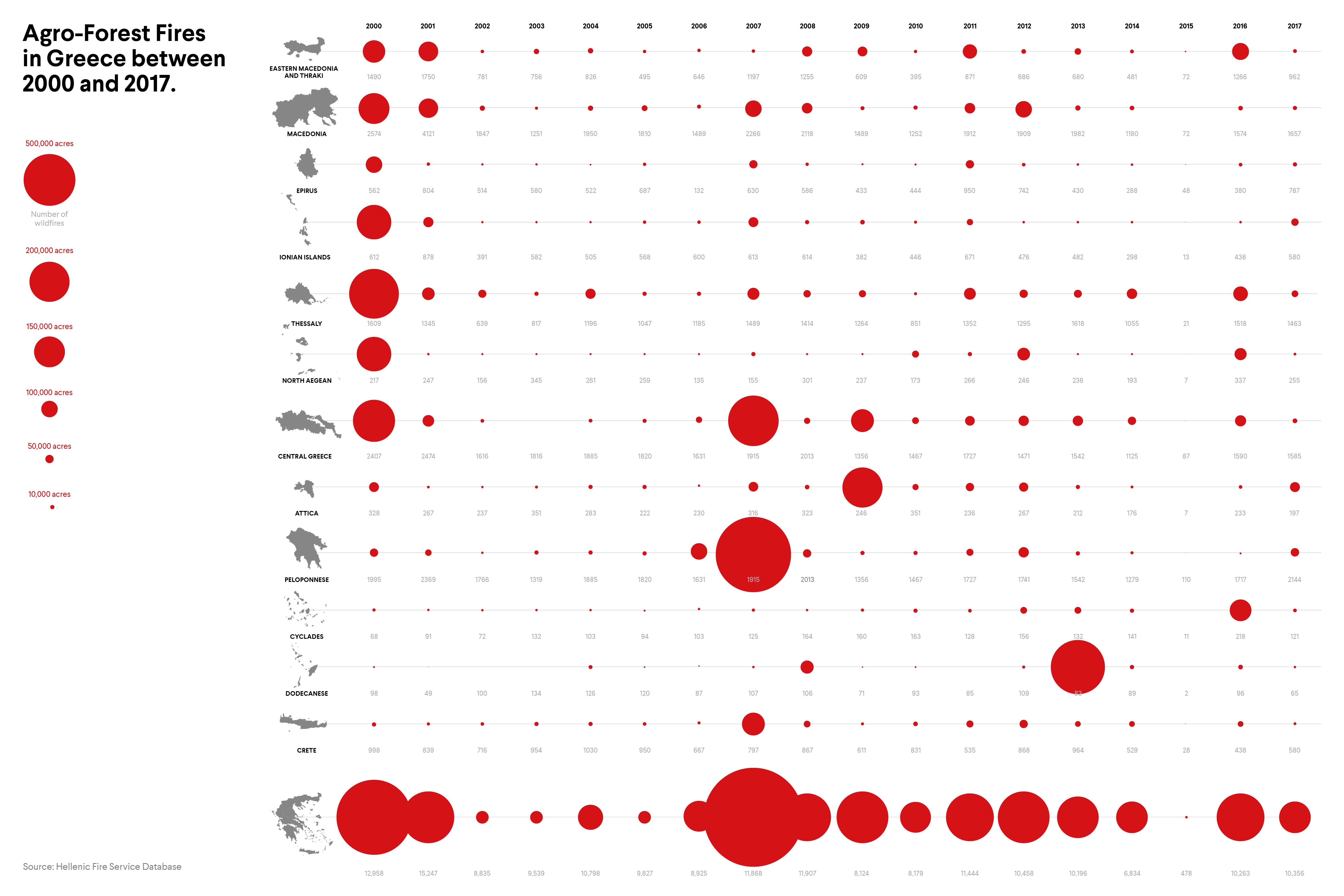 wildfire-2-pyros-real-estate-exhibition-design-infographic