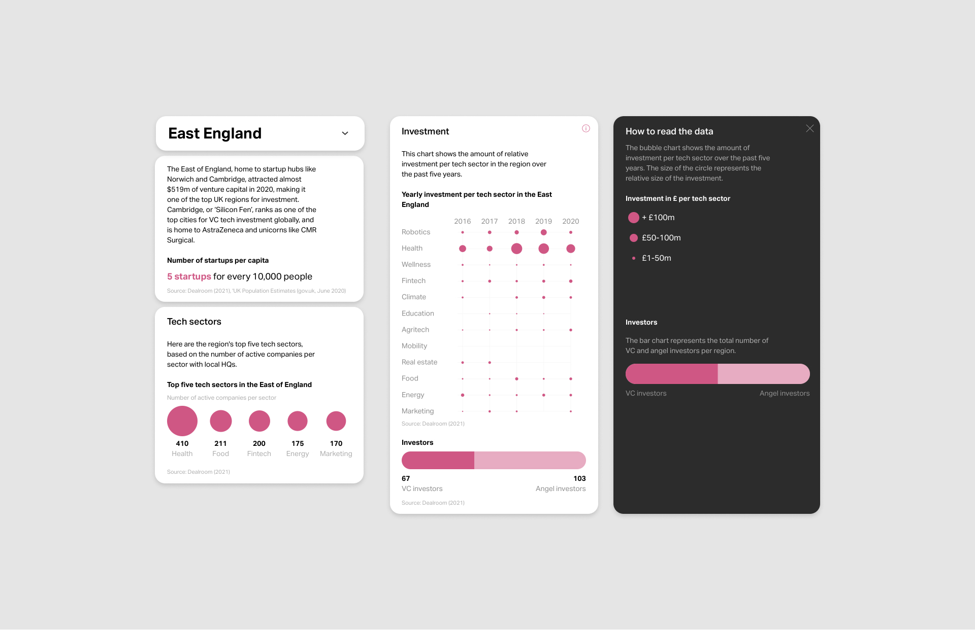 sifted startup map UK interactive website insights east england
