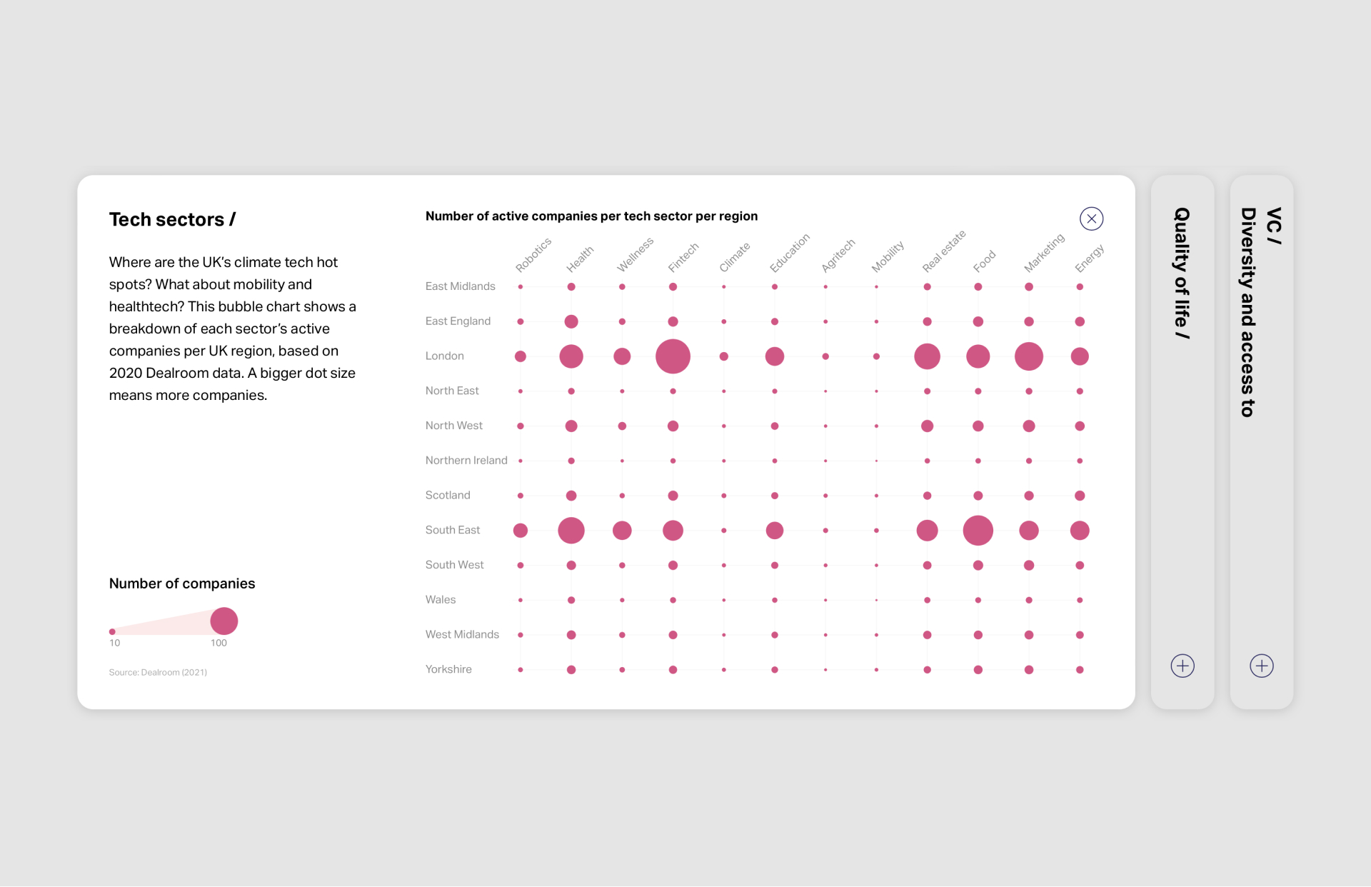 sifted startup map UK interactive website, tech sectors, dotplot