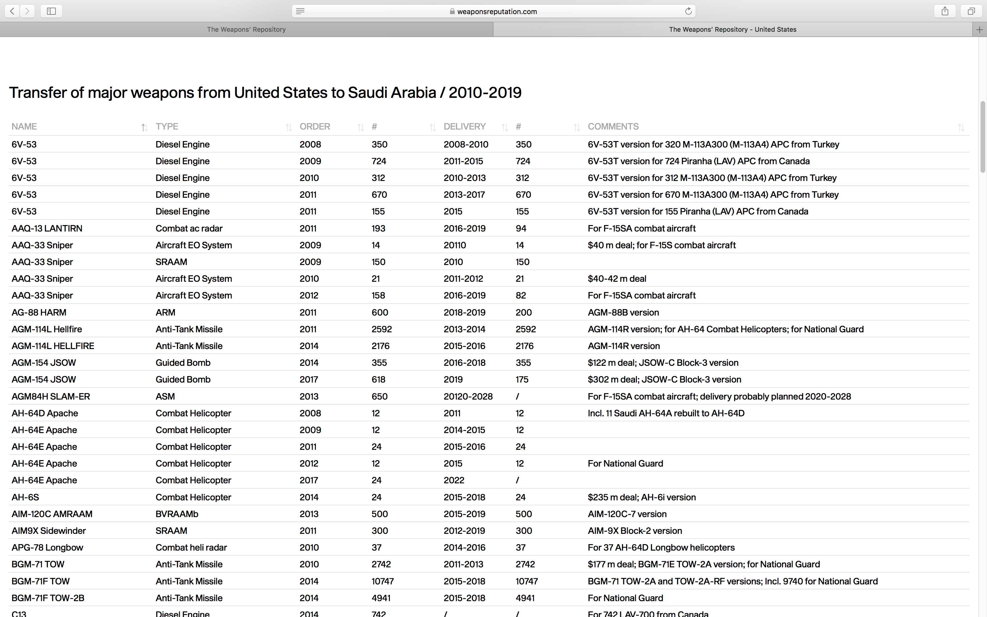 saudi arabia transports